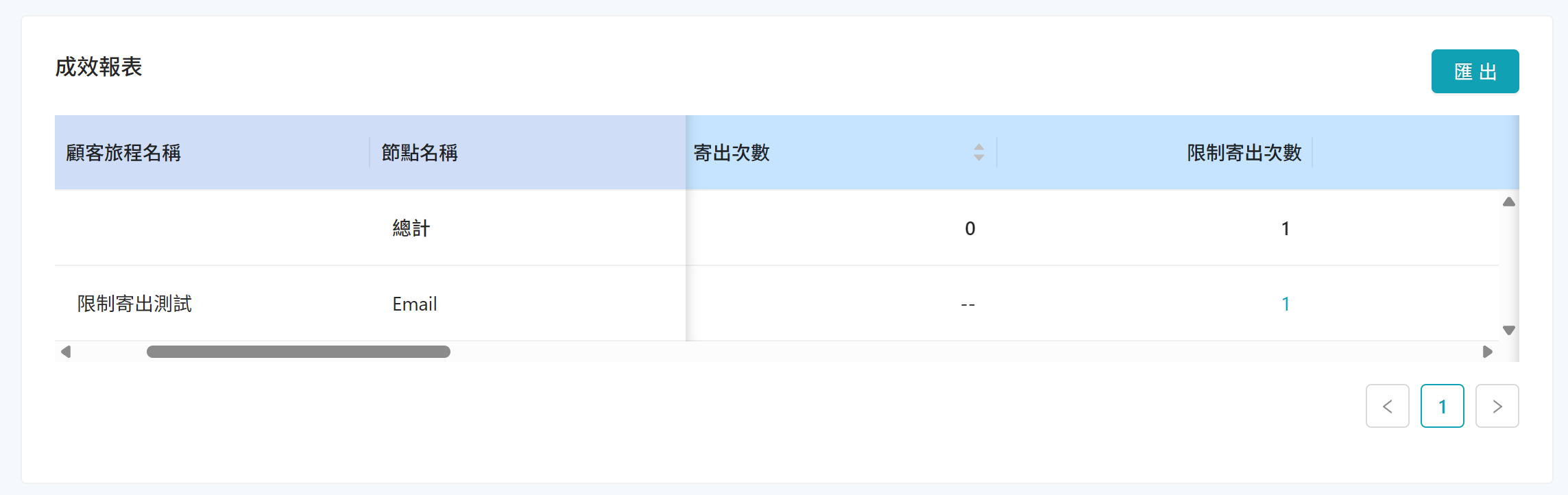 成效報表_更新「限制寄出次數」產出邏輯.png