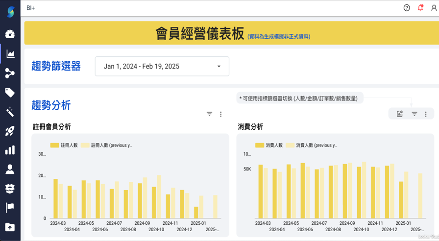 支援內嵌 Google Looker Studio 圖表.png