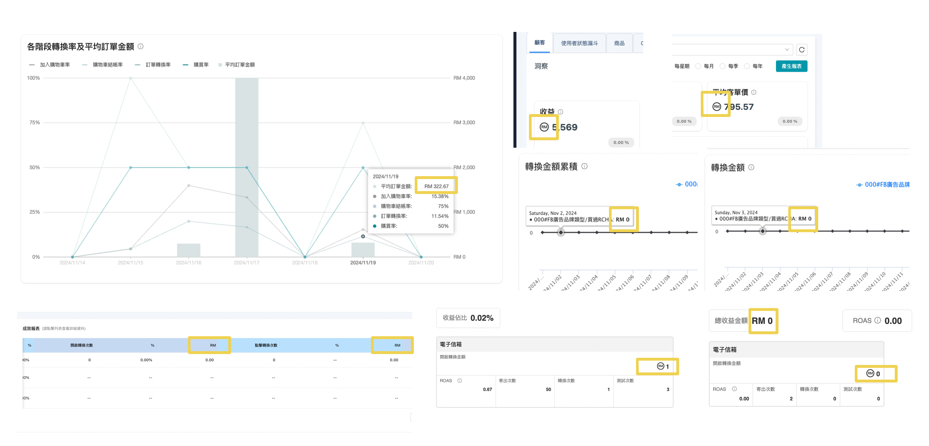 新增「RM」幣值