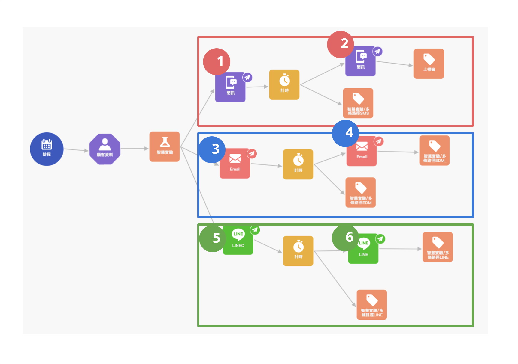新增智慧實驗節點_B