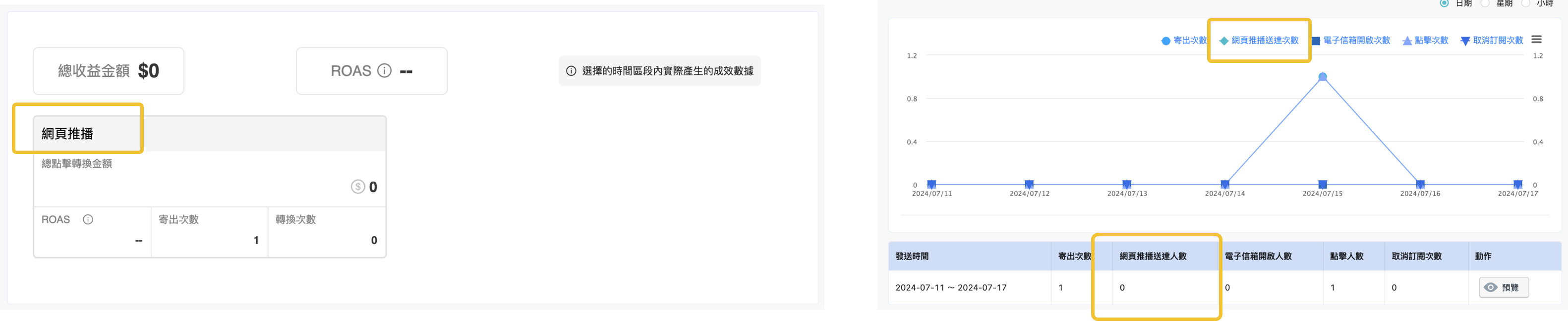 網頁推播_新增送達人數數據b