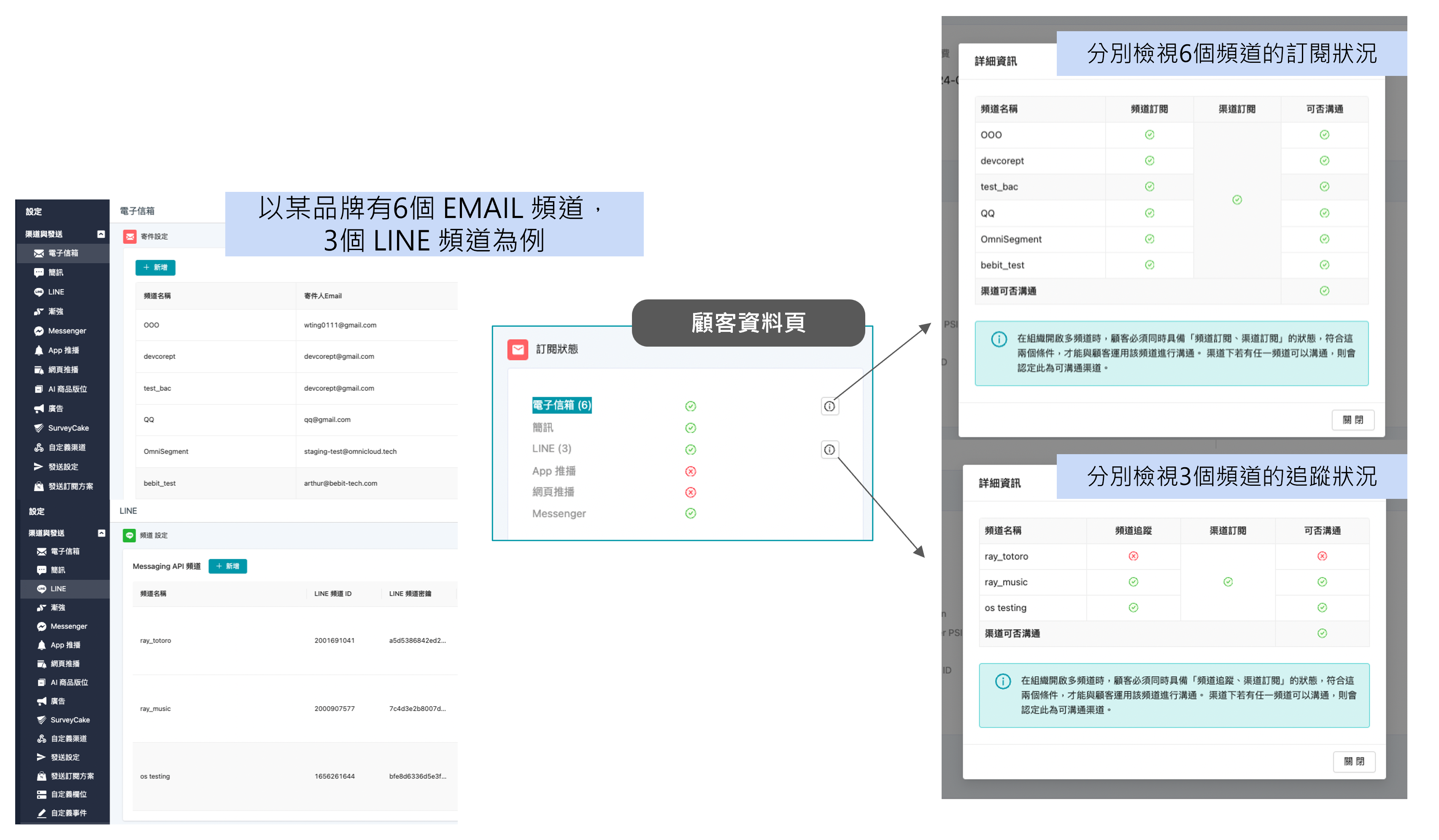 訂閱狀態_調整多頻道的介面呈現及發送邏輯