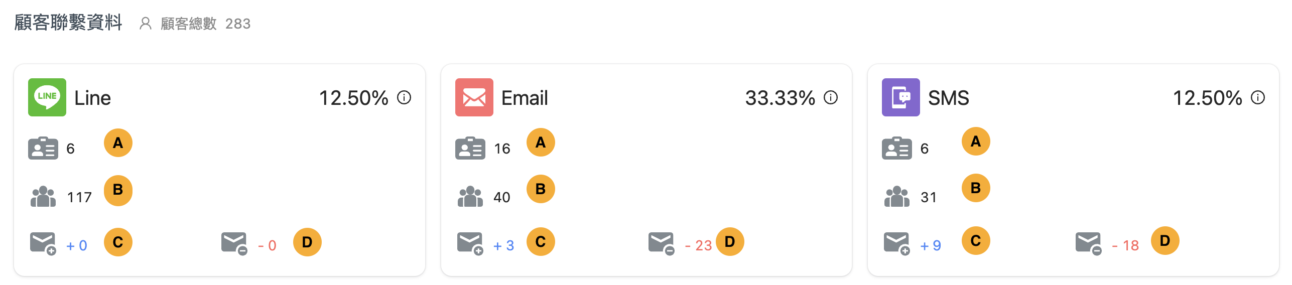 設定_儀表板_顧客.png