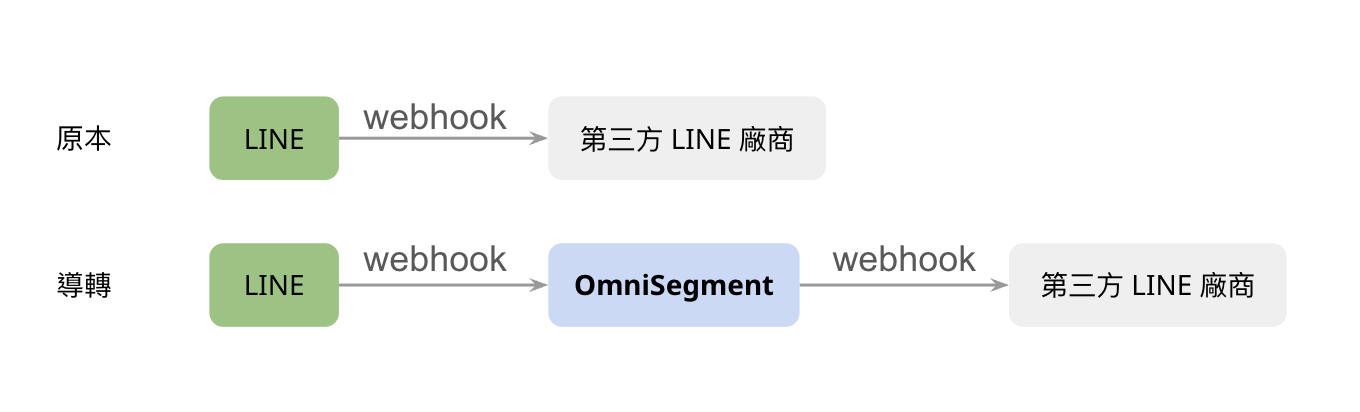 設定_LINE WEBHOOK.png