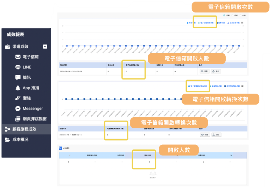 顧客旅程成效_調整開啟欄位的定義及邏輯