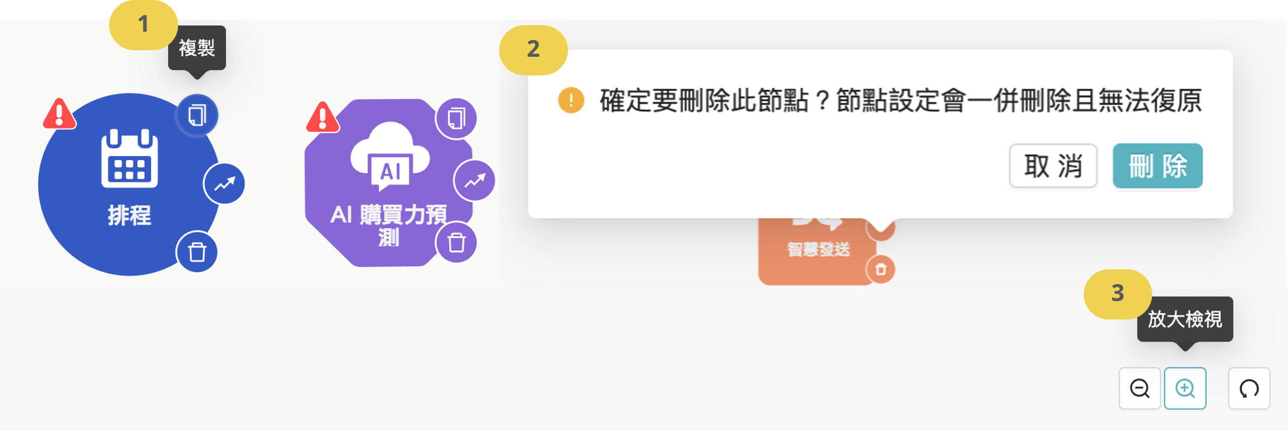 顧客旅程_節點相關優化